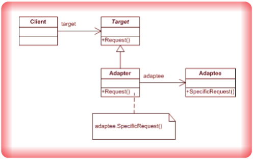 Image Adapter Design Pattern