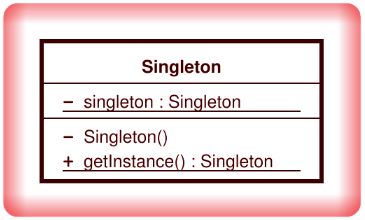 Image Singleton Design Pattern