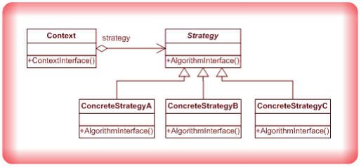 Image Strategy Design Pattern